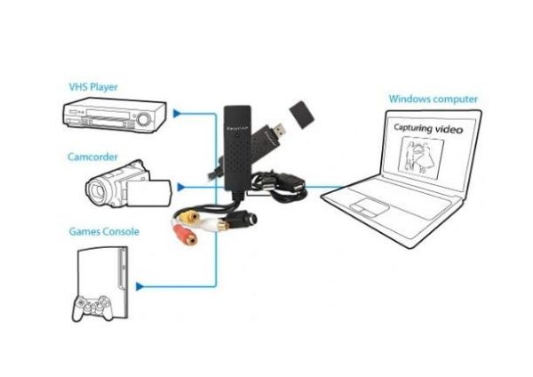 ZGRYWANIE Z VHS NA PC VIDEO GRABBER EASY CAP